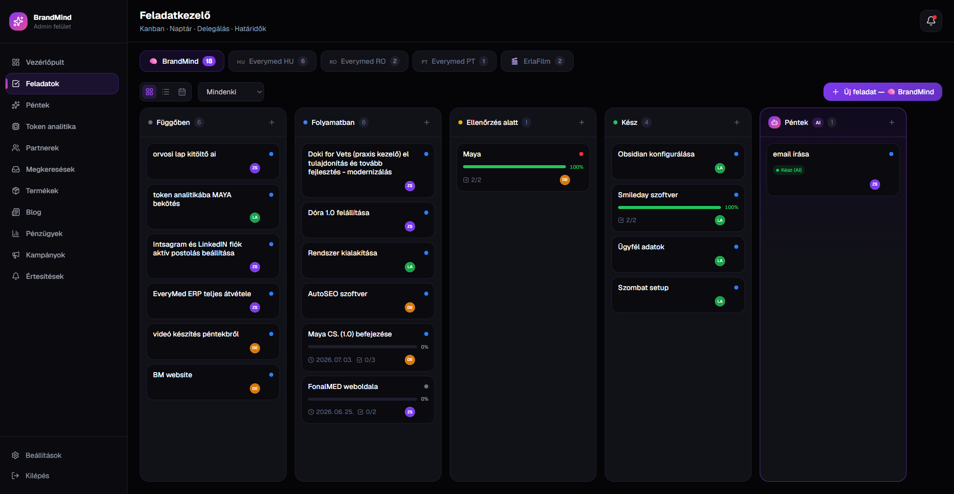 ERP — vezetői dashboard